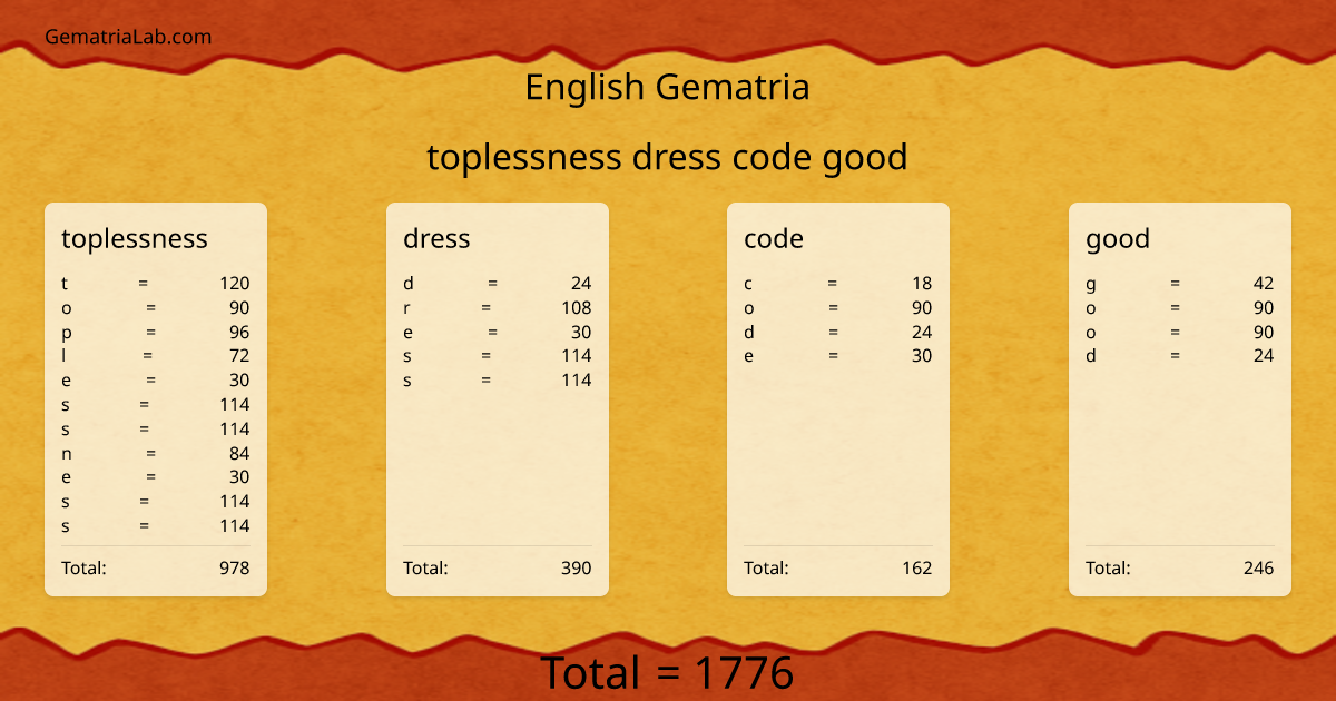 toplessness dress code good in english Gematria